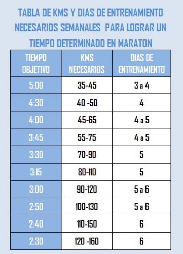 tabladeentrenamiento